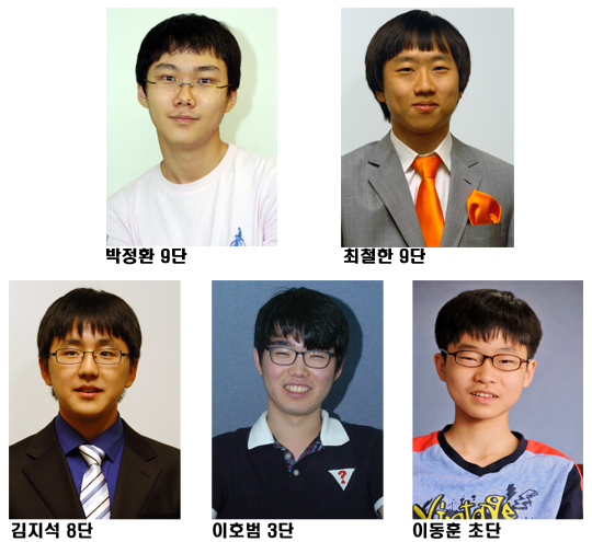 5인의 태극전사, 농심배 우승컵 탈환 특명